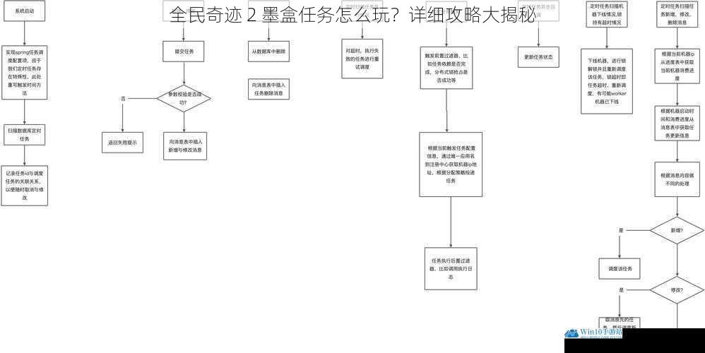 任务流程