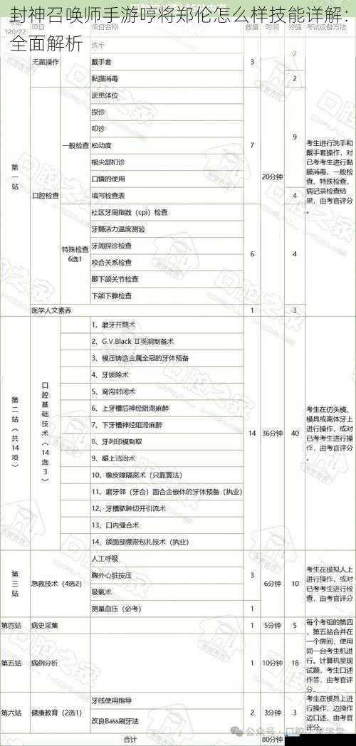 技能特点