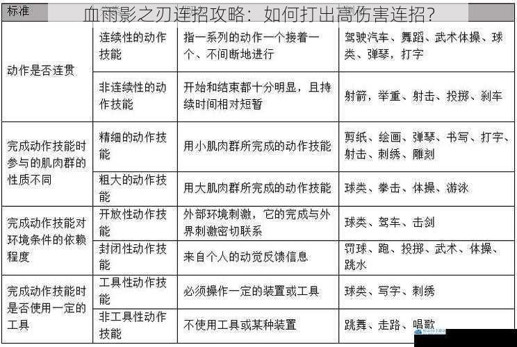 熟悉技能组合