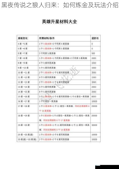 炼金材料的获取