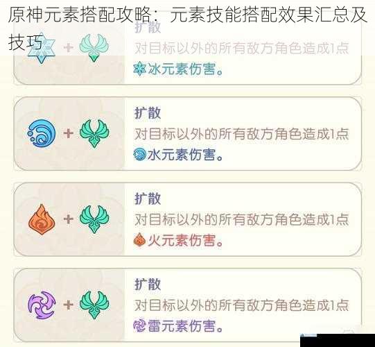 元素反应效果汇总