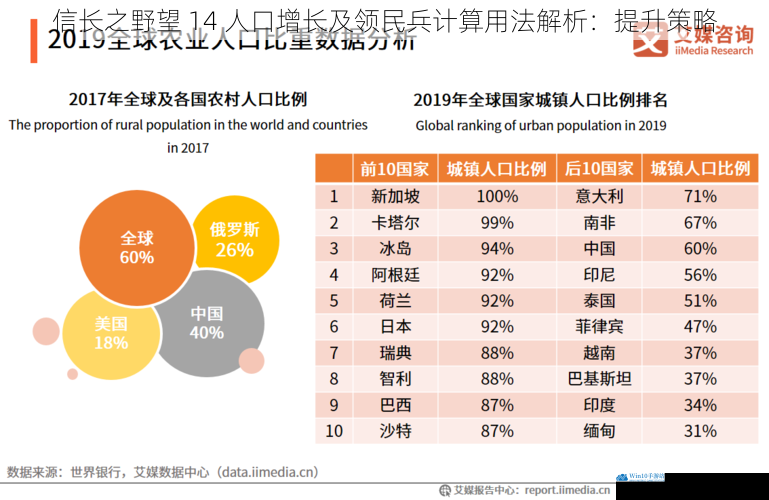 农业发展与人口增长