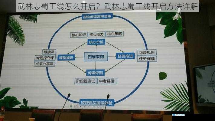 主线任务推进