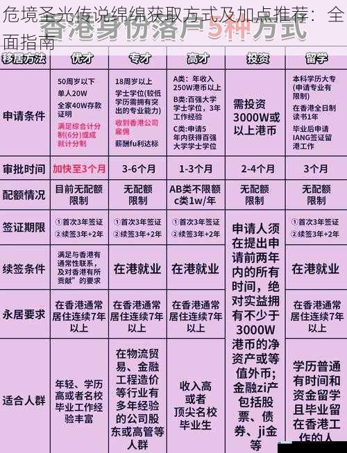 获取方式