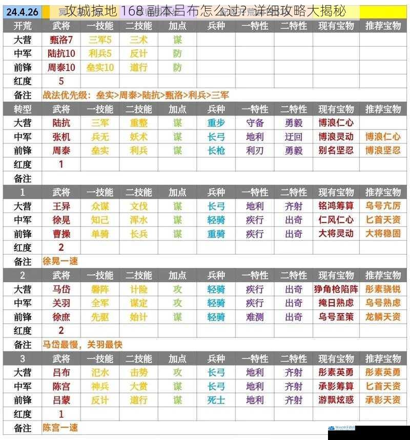 武将搭配与阵容组建