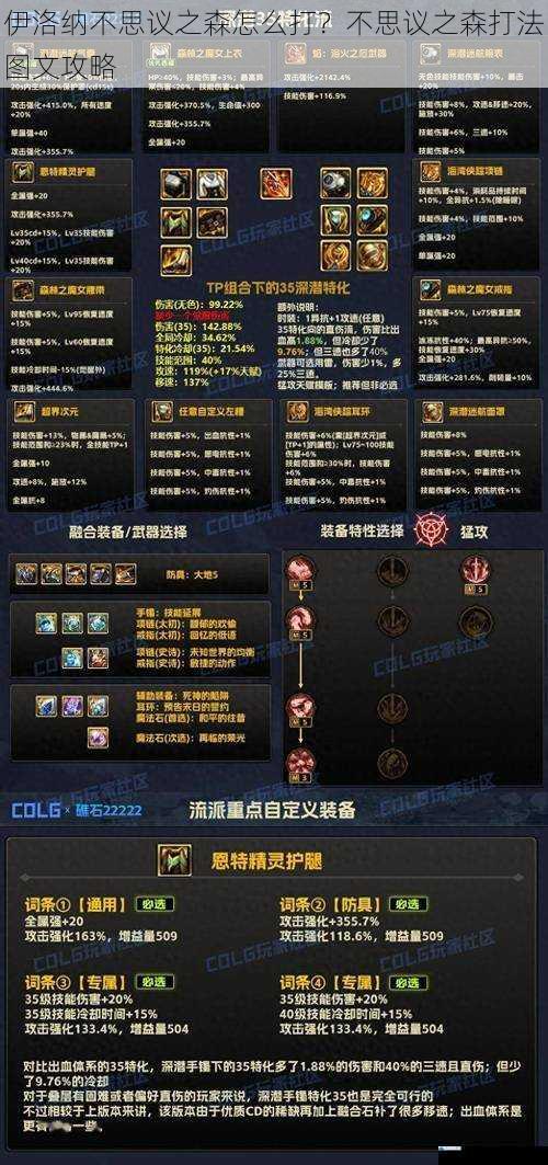 角色选择与装备搭配