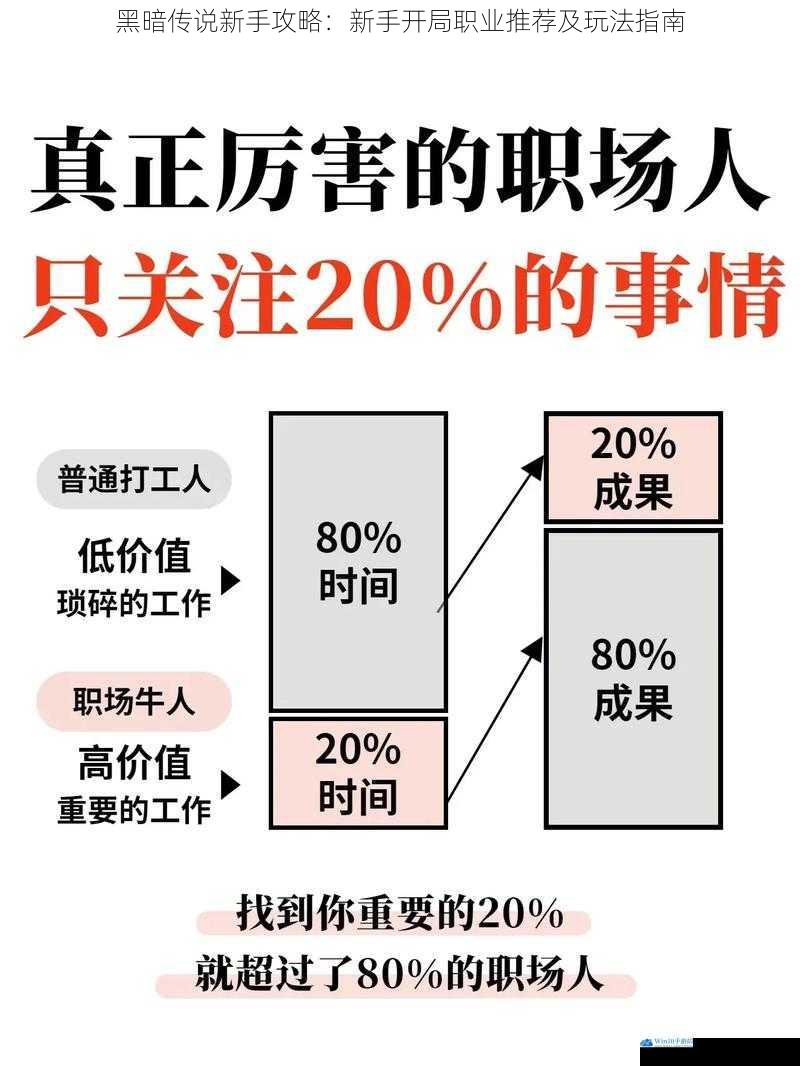 职业特点与优势