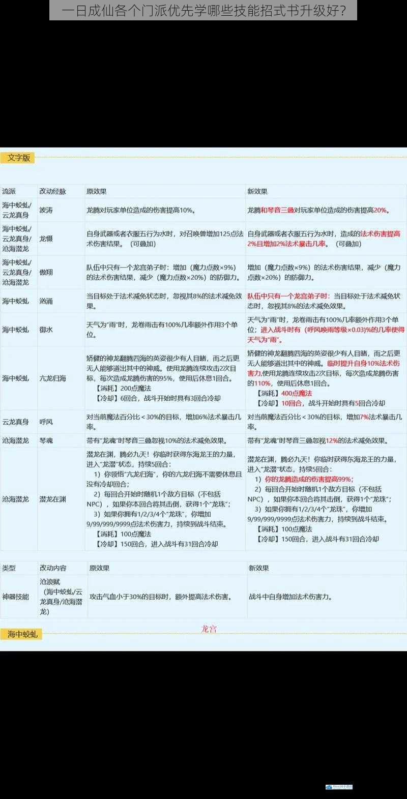 门派特点与技能招式书选择