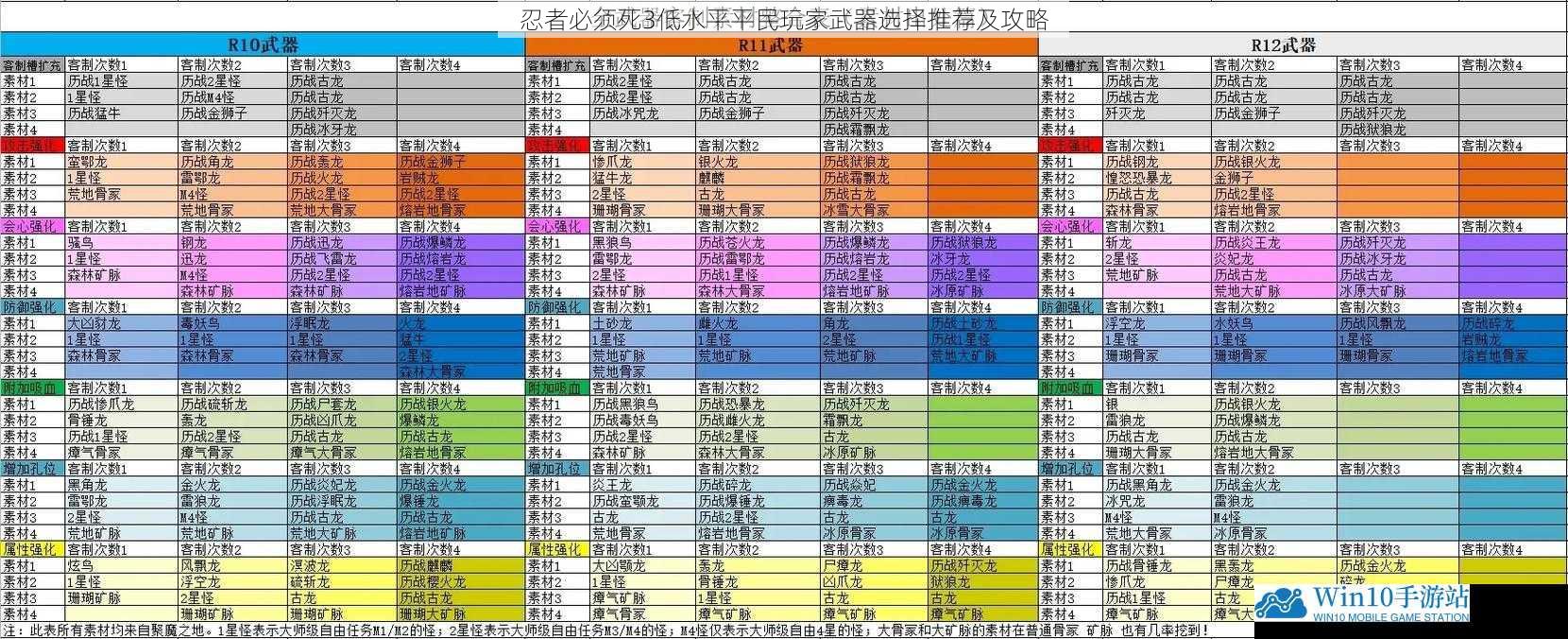 武器品质与属性