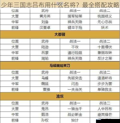 武将属性搭配