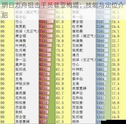 基础属性与成长