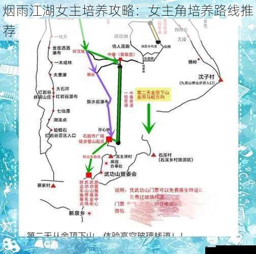 武功修炼路线