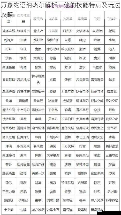 技能特点一:强大的单体输出