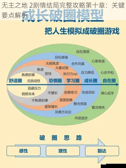 角色成长与装备提升