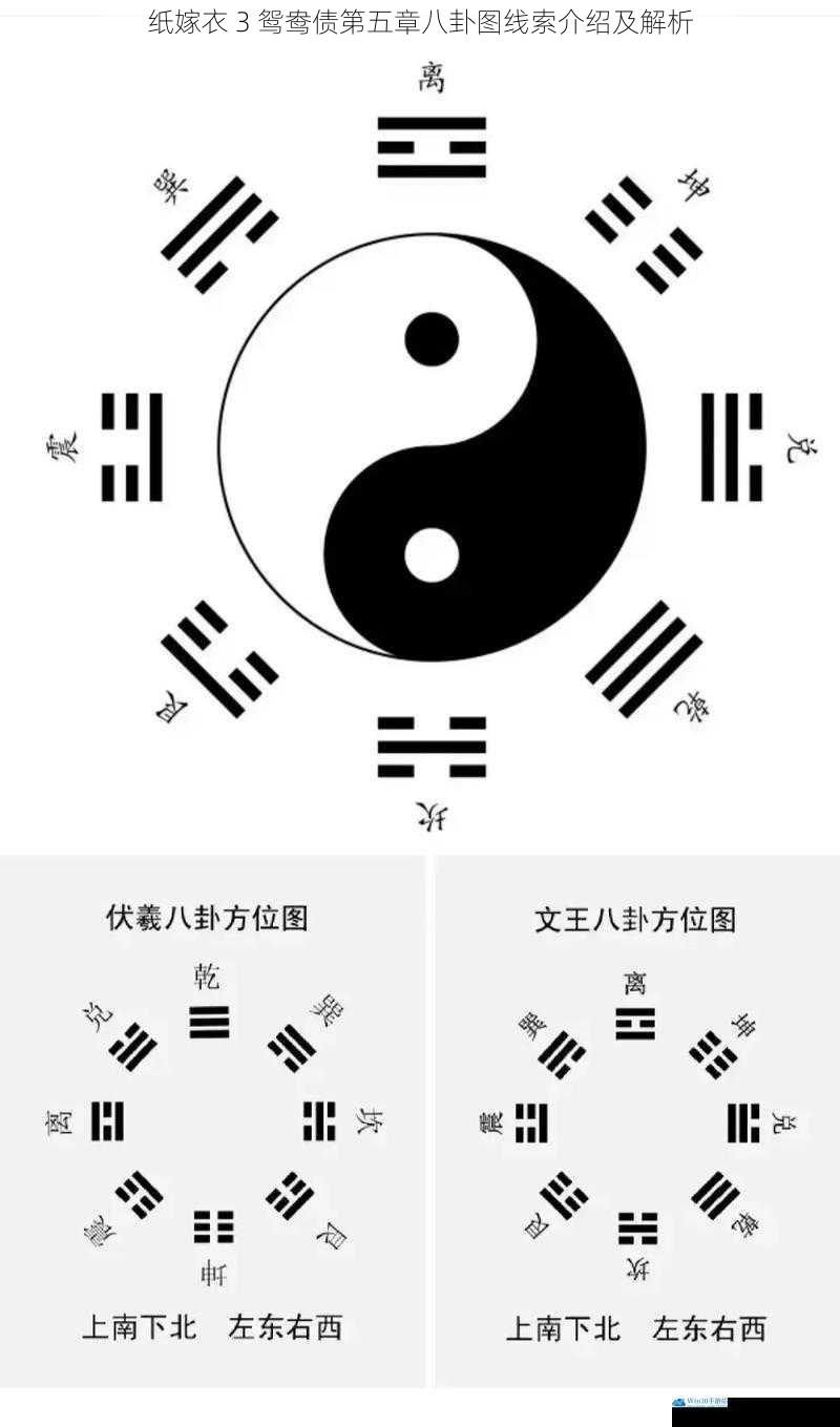 八卦图的基本构成