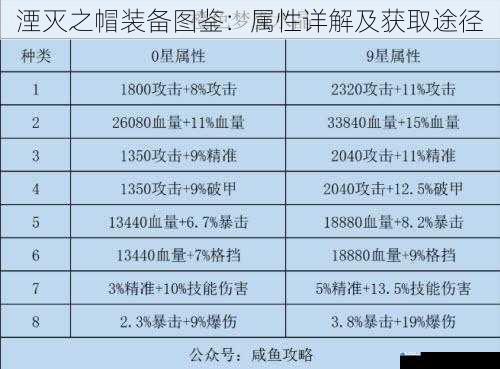 属性详解