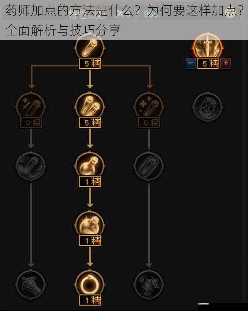 属性加点的平衡之道