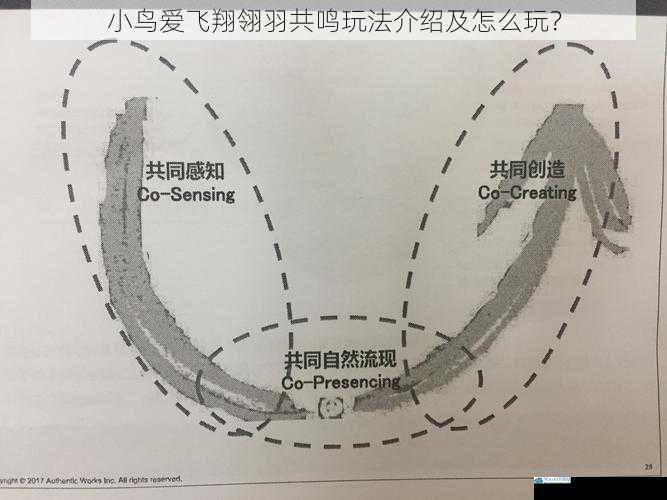 共鸣系统的基本概念