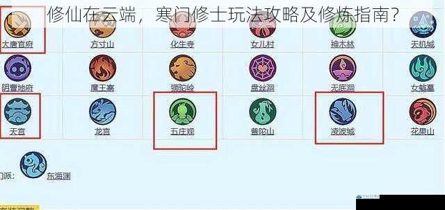 选择合适的门派