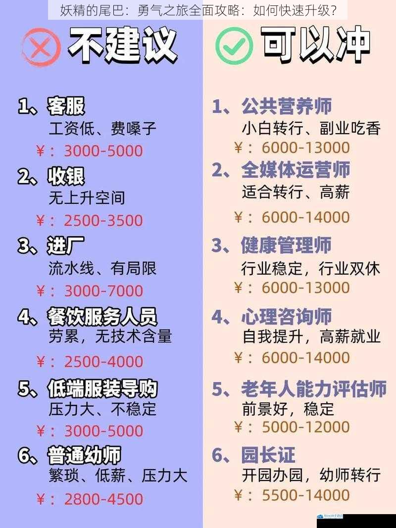 选择合适的职业