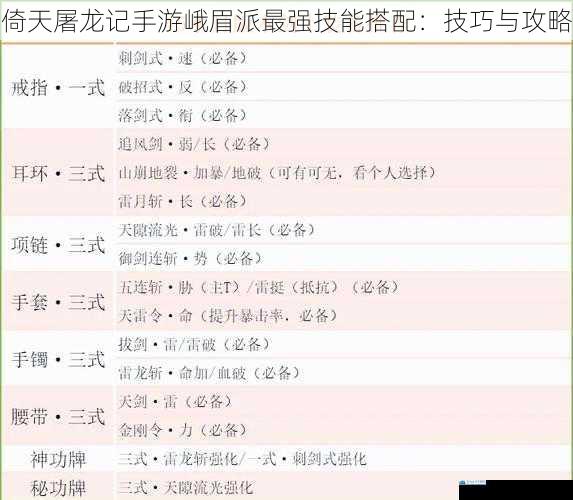 技能搭配的基本原则
