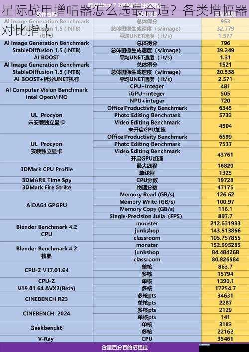 性能提升方面