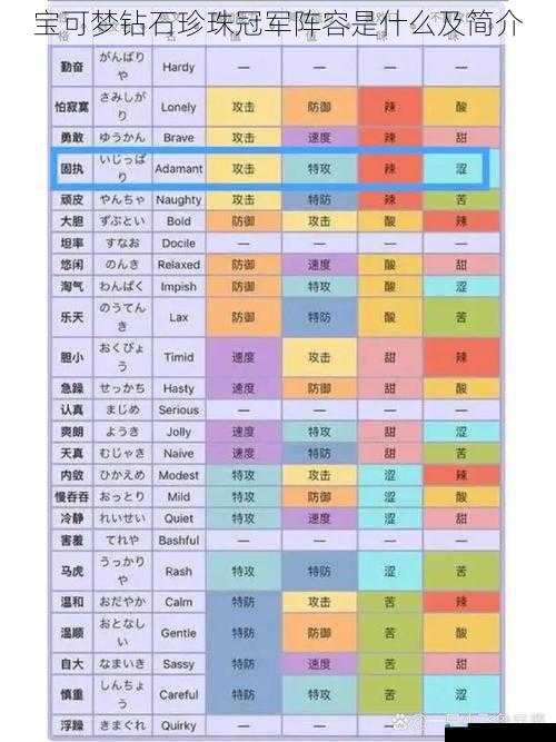 宝可梦属性搭配