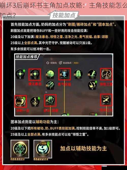 技能伤害类加点