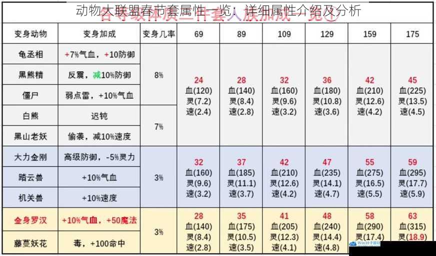 属性一:攻击力提升