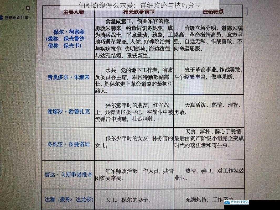 了解角色性格