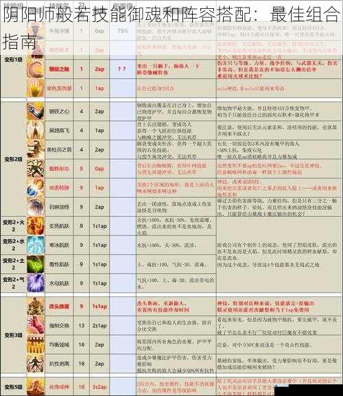 技能解析