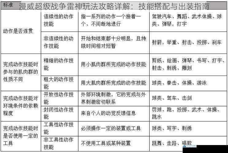 技能介绍与特点