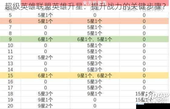 获取升星材料
