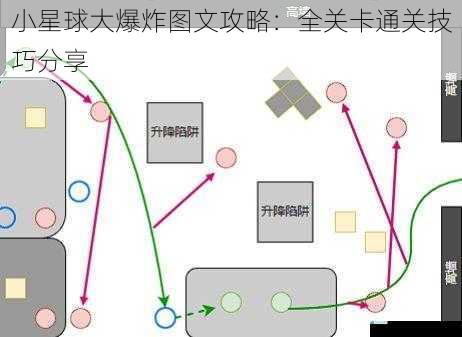 关卡规划与布局