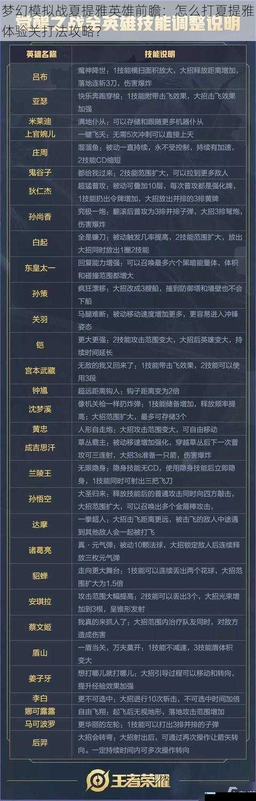技能解析与搭配