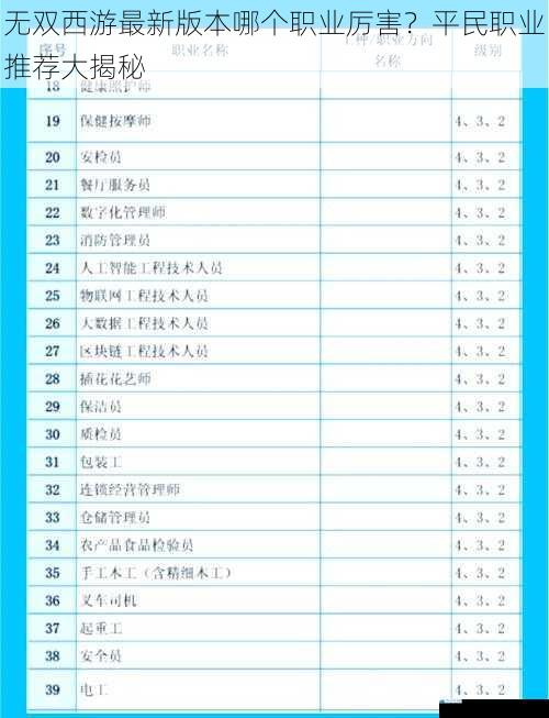 职业技能与特点