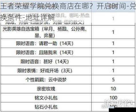 王者荣耀学院兑换商店在哪?开启时间-兑换条件-地址详解