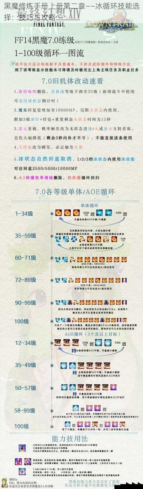 黑魔修炼手册上册第二章——冰循环技能选择:技巧与攻略