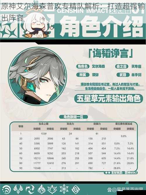 原神艾尔海森普攻专精队解析:打造超强输出阵容
