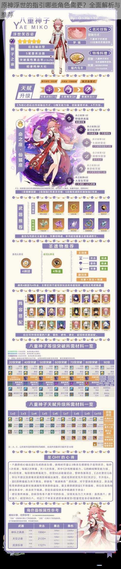 原神浮世的指引哪些角色需要?全面解析与推荐