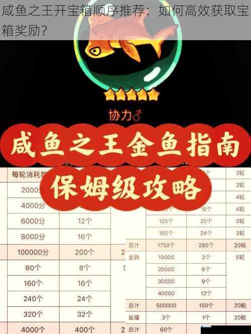 咸鱼之王开宝箱顺序推荐:如何高效获取宝箱奖励?