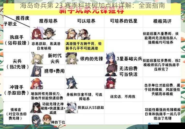 海岛奇兵第 23 赛季科技树加点料详解:全面指南
