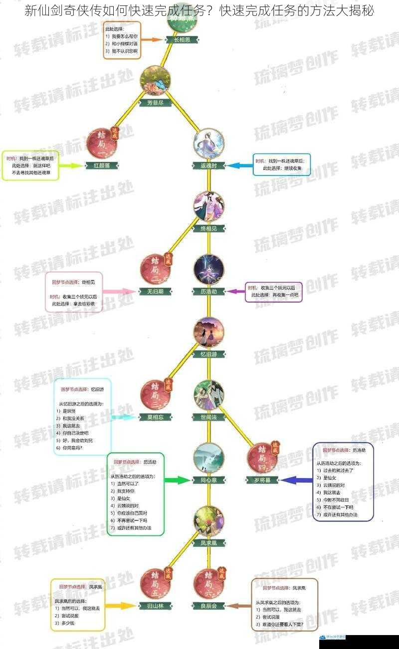 新仙剑奇侠传如何快速完成任务?快速完成任务的方法大揭秘