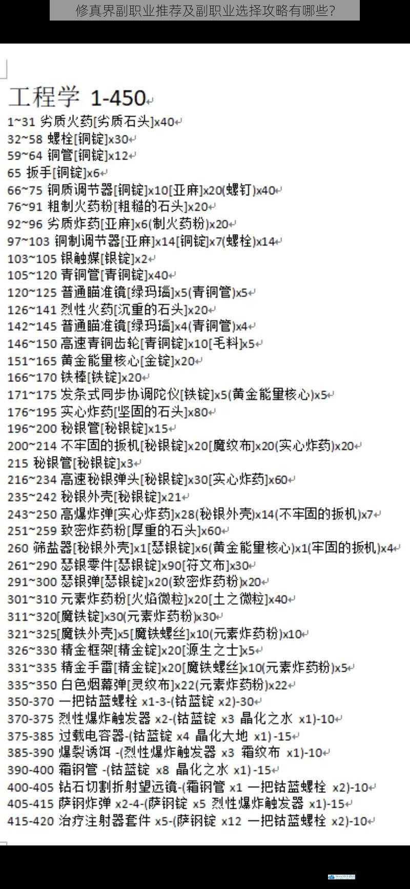 修真界副职业推荐及副职业选择攻略有哪些?