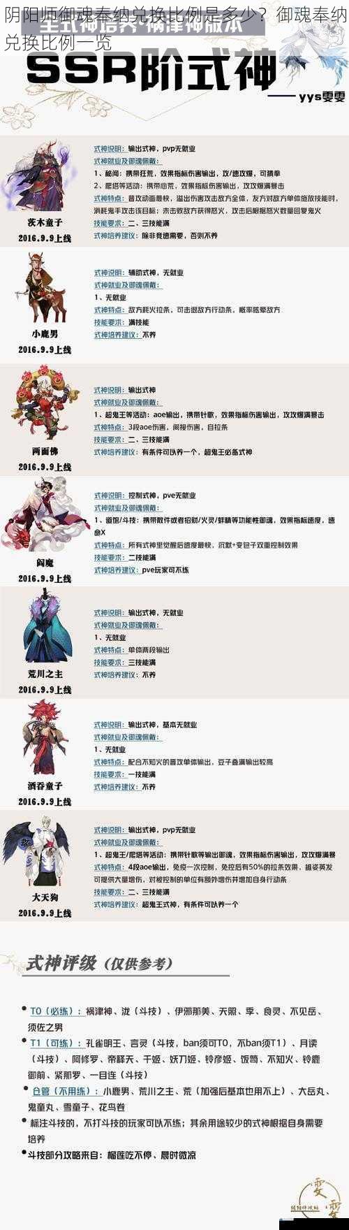 阴阳师御魂奉纳兑换比例是多少?御魂奉纳兑换比例一览