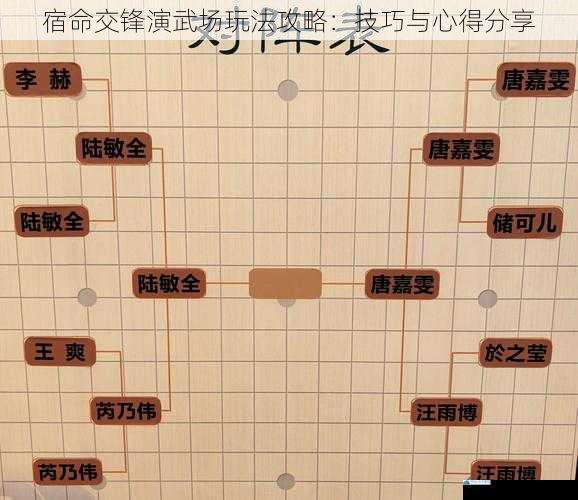 宿命交锋演武场玩法攻略:技巧与心得分享