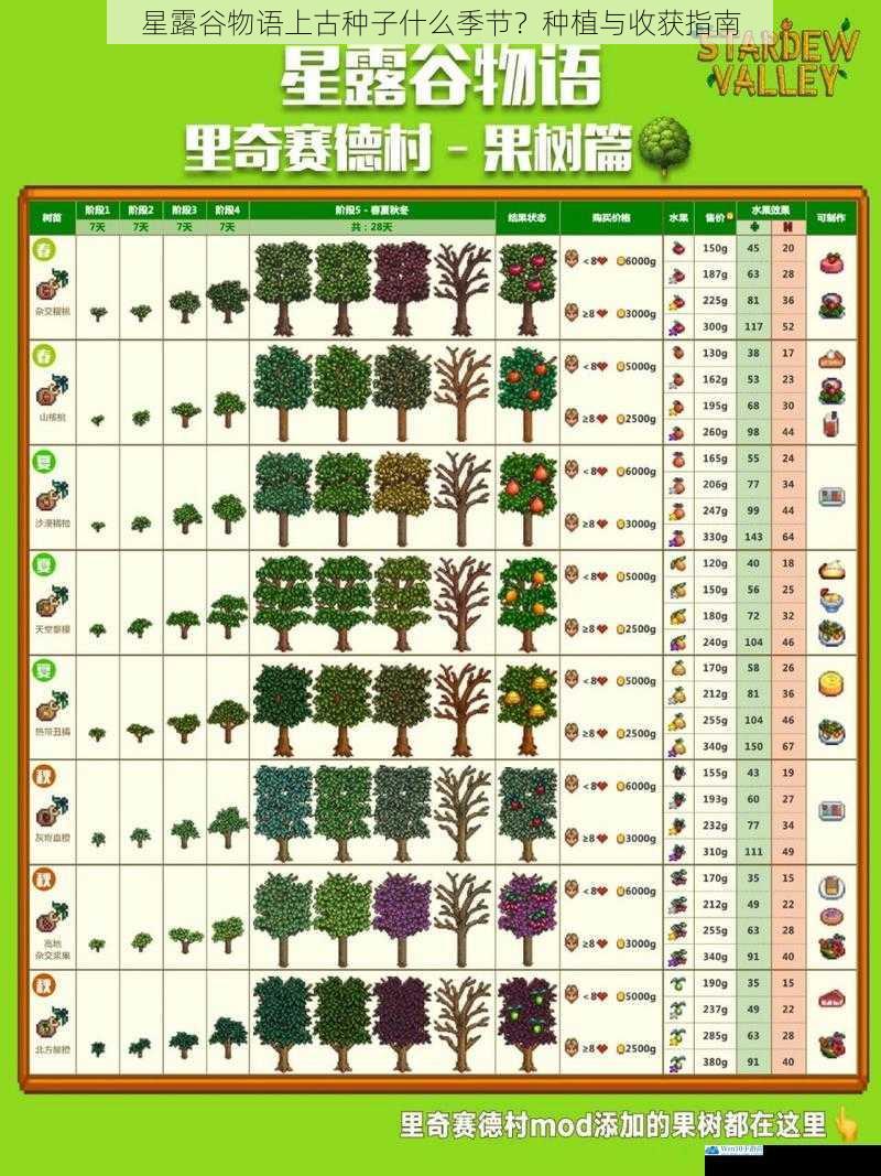 星露谷物语上古种子什么季节?种植与收获指南