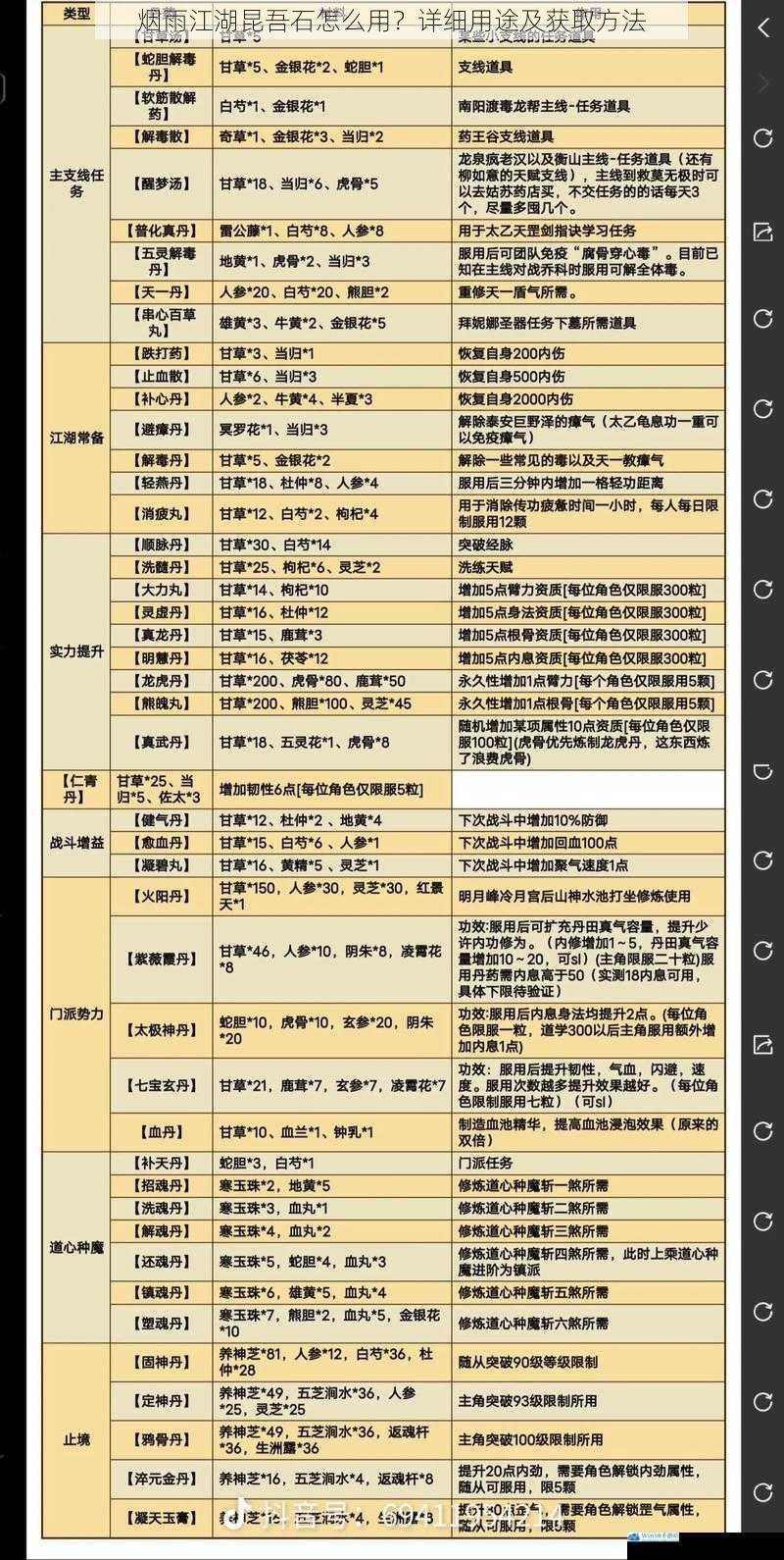 烟雨江湖昆吾石怎么用?详细用途及获取方法