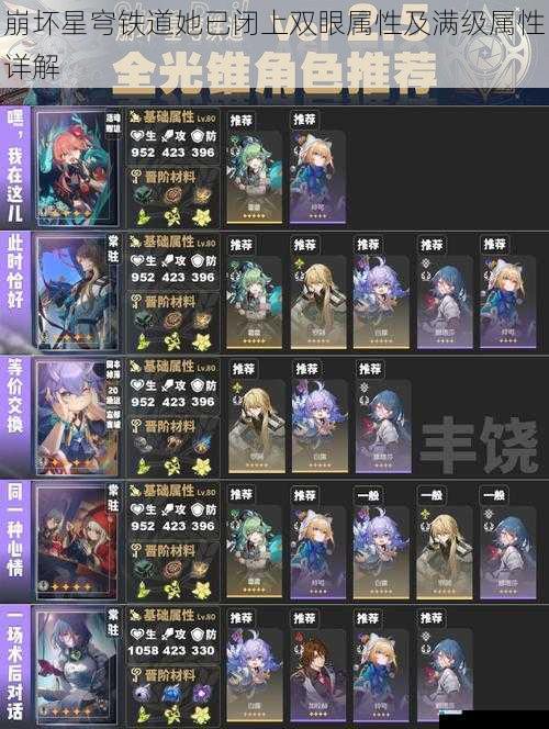 崩坏星穹铁道她已闭上双眼属性及满级属性详解