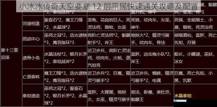 小冰冰传奇天空要塞 12 层平民快速通关攻略及配置